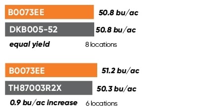 B0073EE Yield Comparison Chart