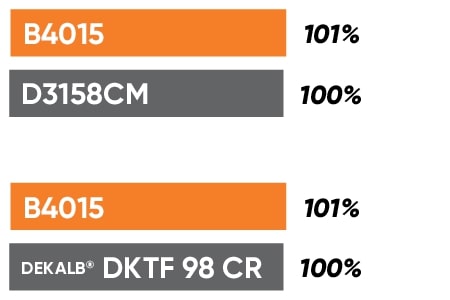 B4015 Yield Comparison Chart